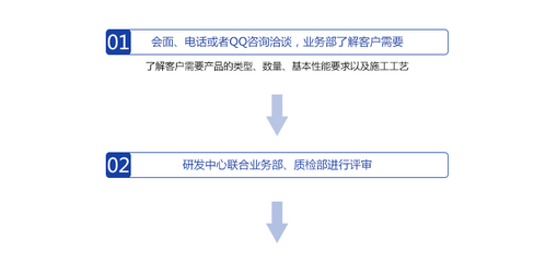 水性聚氨酯_水性聚氨酯树脂【16年生产厂家】-安徽安大华泰新材料- 专业 .