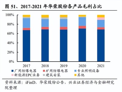 石化装备行业研究报告:“降油增化”、“新材料”趋势拉动需求