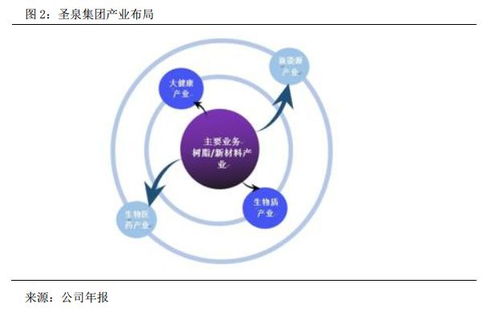 圣泉集团 830881 树脂材料龙头,产品需求广阔,未来量价齐升