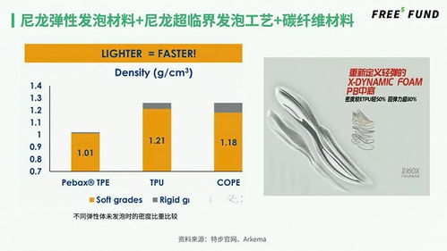 新材料拯救鞋服行业