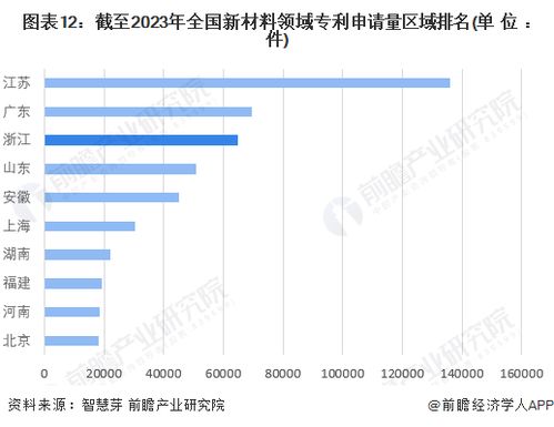 2023年浙江省新材料产业链全景图谱深度解析